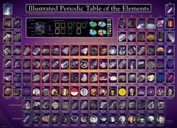 Eurographics puzzle - Puzzle Tableau Périodique 1000 pièces éducatif