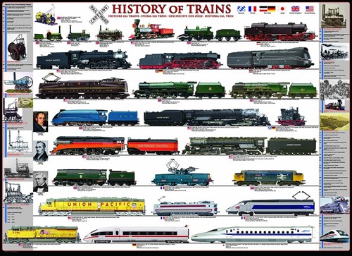 Eurographics puzzle histoire du train - puzzle 1000 pièces